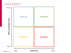 prioritering-ease-impact.png