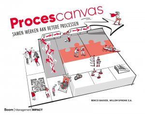 Procescanvas