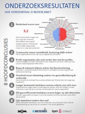 Factsheet resultaten landelijk onderzoek 'Hoe horizontaal is Nederland'