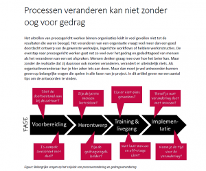 Processen veranderen kan niet zonder oog voor gedrag