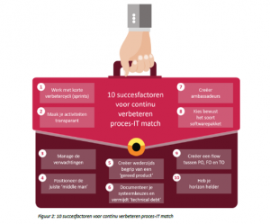 10 succesfactoren voor continu verbeteren proces-IT match