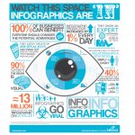 Met infographics snel zicht op procesprestaties