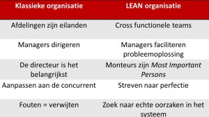 lean-vs-klassiek.jpg