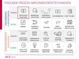 Toolbox procesimplementatie-technieken