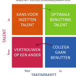 Benut het talent in jouw organisatie