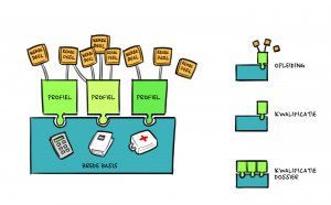 02-kwalificatie-structuur-v3.jpg