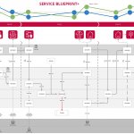 Met Service Blueprint klaar voor de toekomst