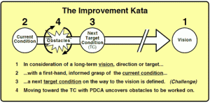 toyota-kata.gif