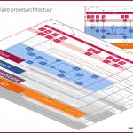 Disciplines werken zelden aan hetzelfde proces.           Modulaire procesarchitectuur biedt de oplossing